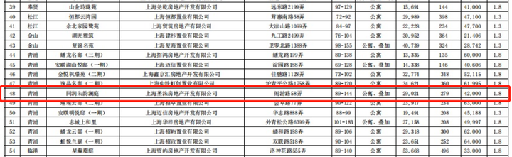 兰生复旦旁，同润·朱韵澜庭7批次已过会！最新户型图;效果图发布 - 知乎