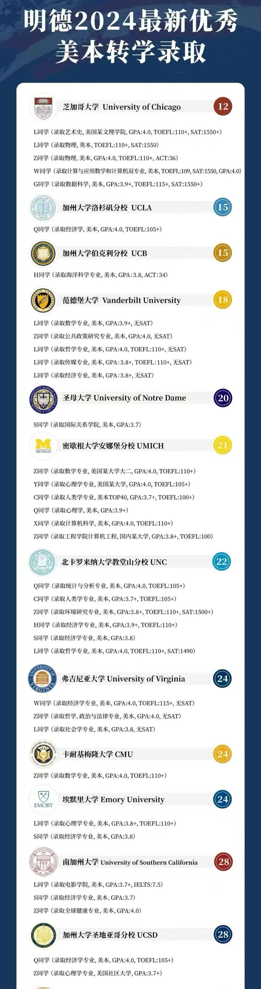 明德立人美本转学