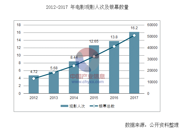 世界人口达到60亿的时间是_读 我国某地区气候图 .该气候最有可能分布在 A.青(3)