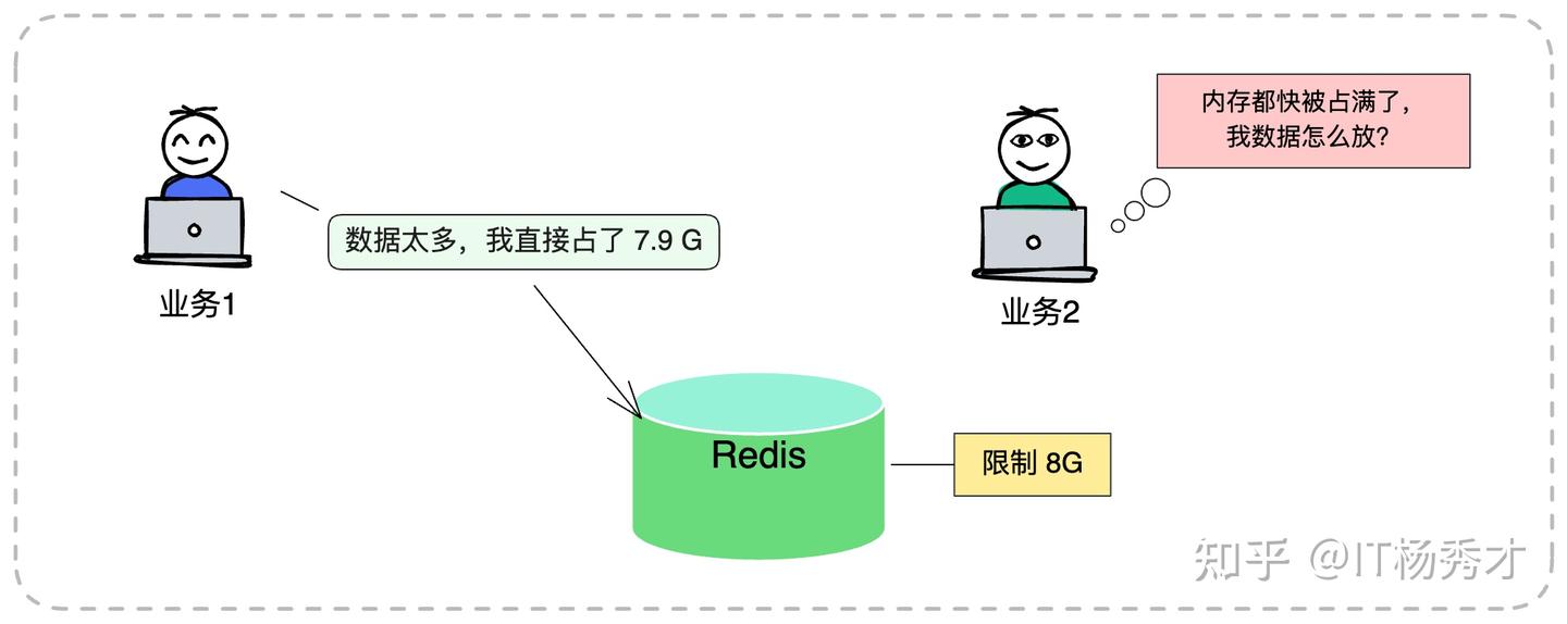 面试官：缓存淘汰要怎么设计才能保证命中率？ - 知乎