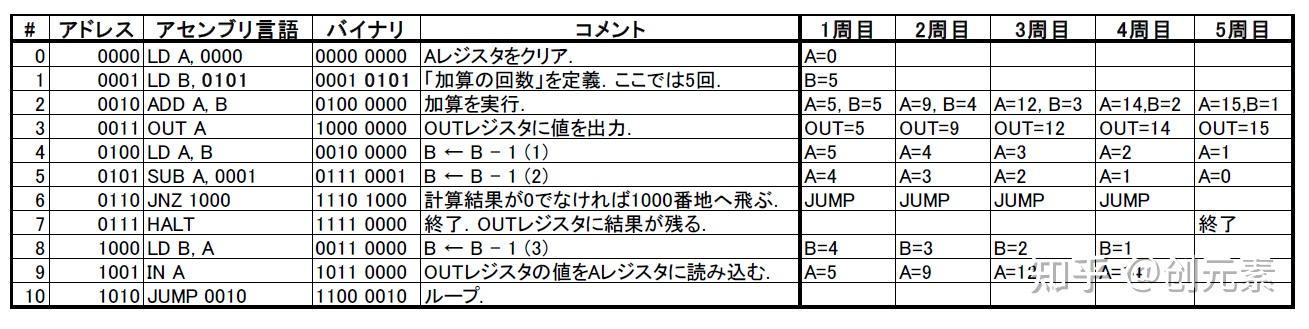 纯晶体管搭建的计算机-用1738个晶体管做个计算机(CPU1738)