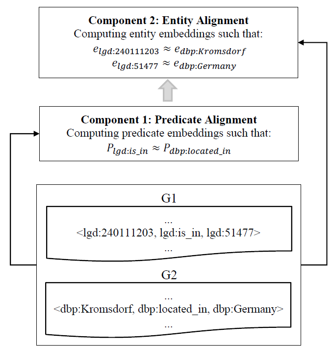 Graph Alignment Auto AutoAlign 大模型助力知识图谱自动化实体对齐 (Knowledge Graph Entity Alignment) - 知乎