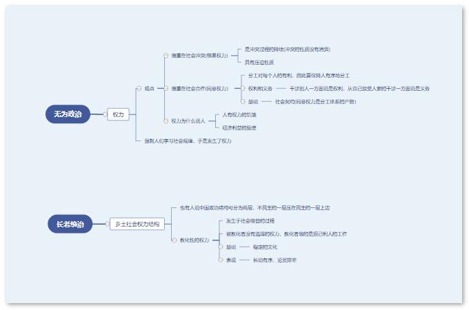 扫黄打非思维导图图片