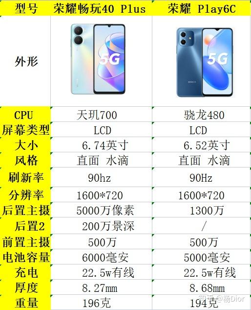 荣耀畅玩 40 plus怎么样,是否值得入手,和其他手机相比都有哪些优势?