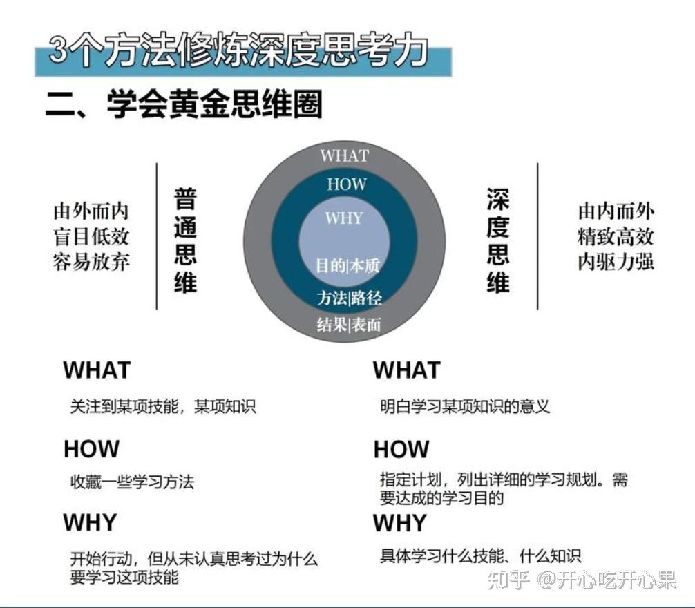 什么是思考力？ 思考力的十大模型以及三个修炼深度思考力的方法 - 知乎