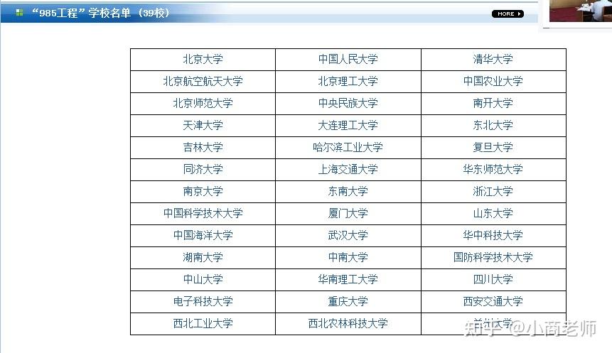 本科末流211，考研是求稳考较好的211还是冲985呢？ - 知乎