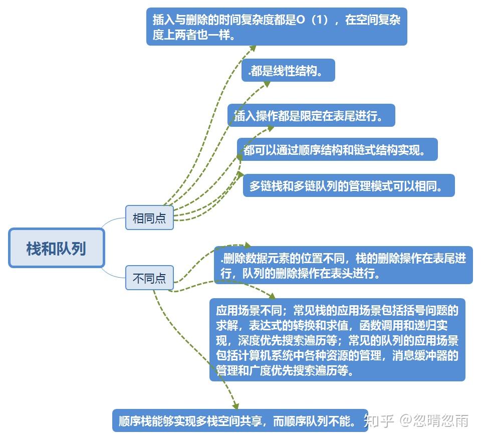  how young s blog
