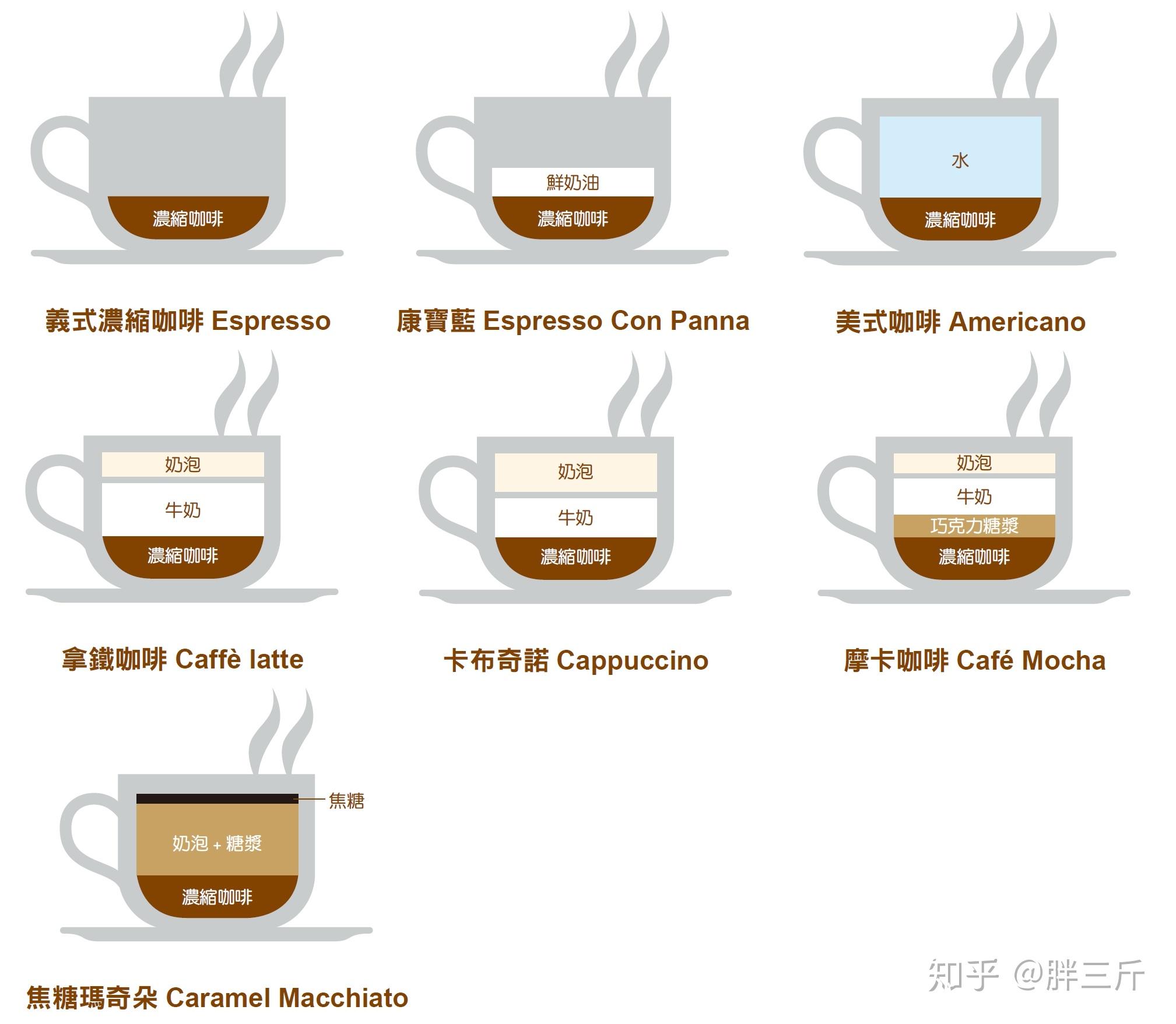 美式咖啡口感描述图片
