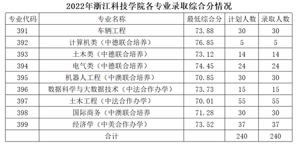 湖州中考录取分数线2024_中考录取分数湖州线2024年_中考学校录取分数湖州