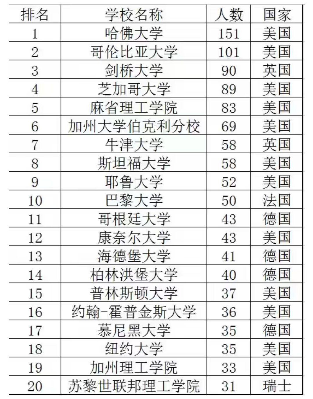 美国物理排名_美国著名艳星排名前10(3)