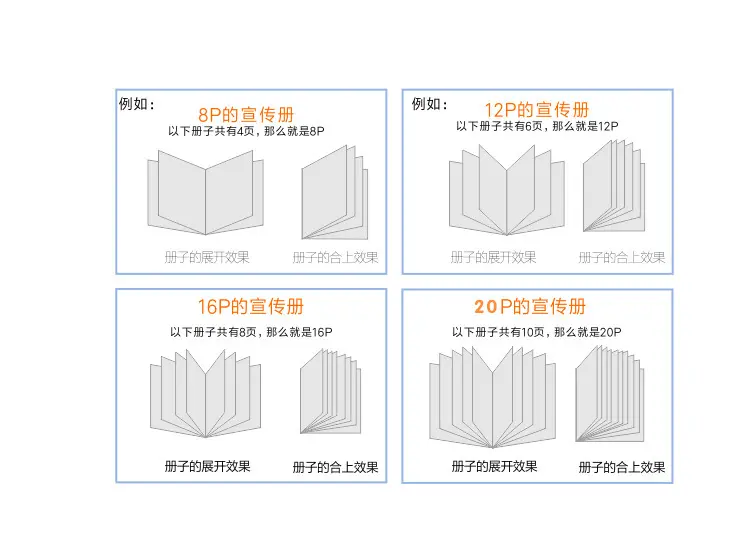 画册的尺寸一般设多少看起来舒服