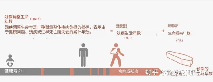 长期坚持健身的话,人在死亡前的失能阶段会缩短吗?