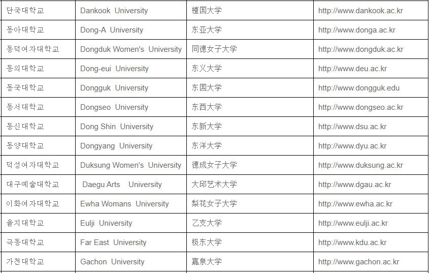 包含韩国大学排名2013排行的词条