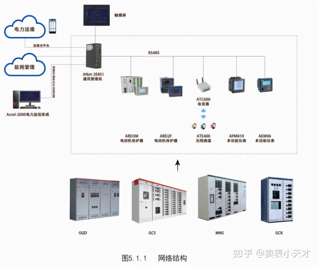 can be divided into drawer type from the structure, such as mns