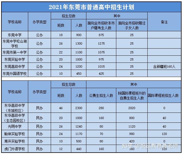 东莞五大校图片