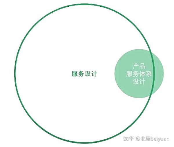 干货分享|面向产品系统的服务设计讲座笔记 - 知乎