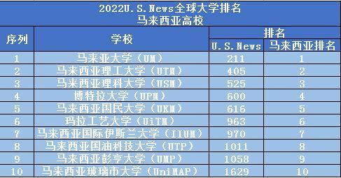 马来西亚英迪大学照片_马来西亚博特拉大学_马来西亚大学排名