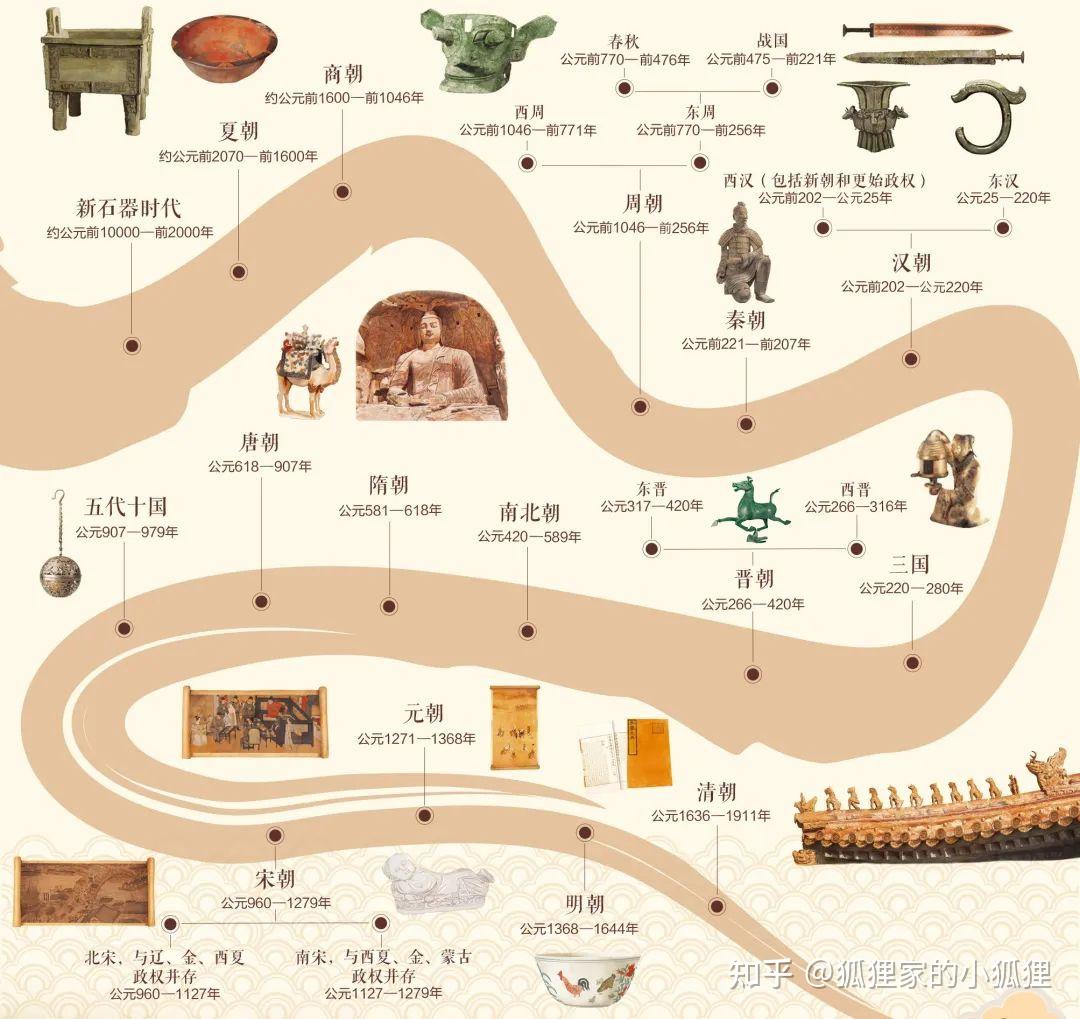 中国文明史简介图片