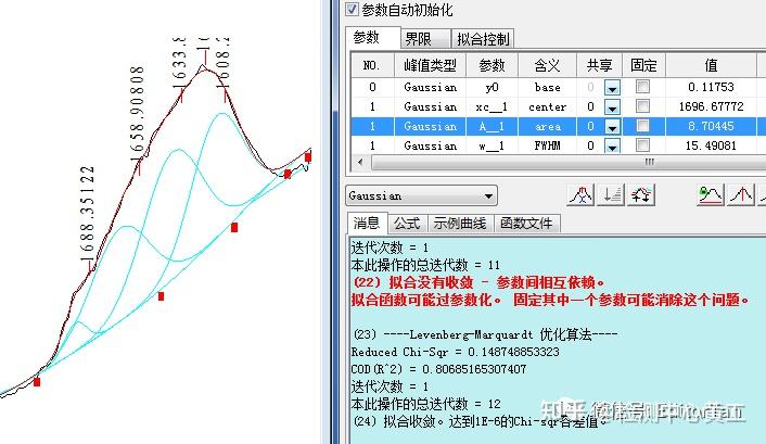 教程 | Origin红外光谱-多峰拟合、峰面积百分比 - 知乎