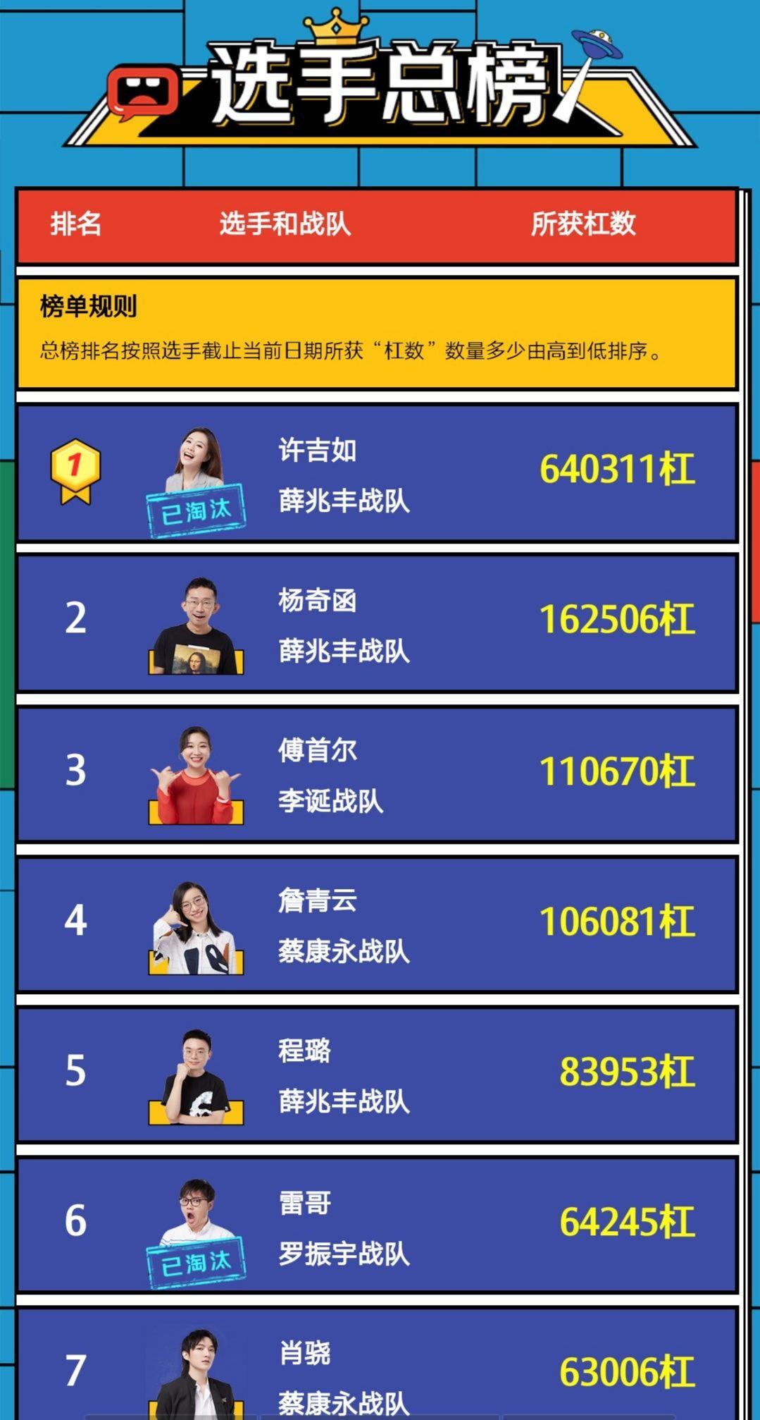 如何看待奇葩说第六季第五期许吉如爆冷被淘汰