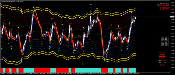 20211223 — 货币市场分析