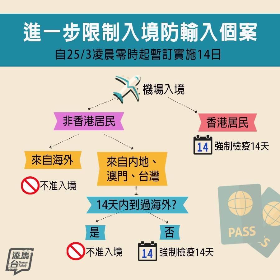 怎么入境香港澳门 v2-3c06b58c80074d1acbcd9dbb986863b0_1440w.jpg
