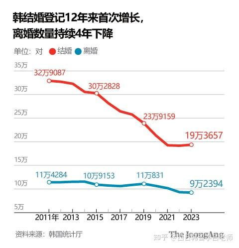 韩国的年出生人口会跌破20万吗