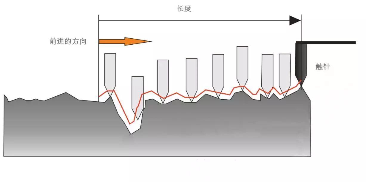 二, vdi3400,ra,rmax對照表