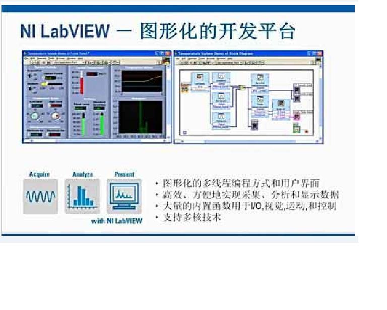 工控上位机编程学习技巧