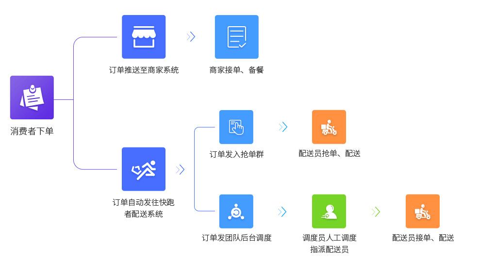 同城配送物流软件哪个平台的好用?