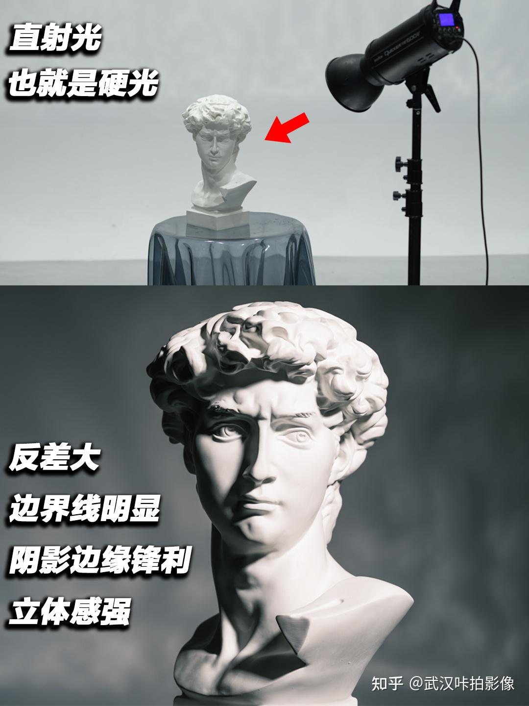 一分钟学会摄影用光基础 硬光与柔光区别 - 知乎