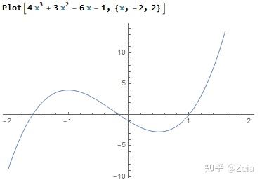 多项式篇 三次多项式方程怎么处理 知乎