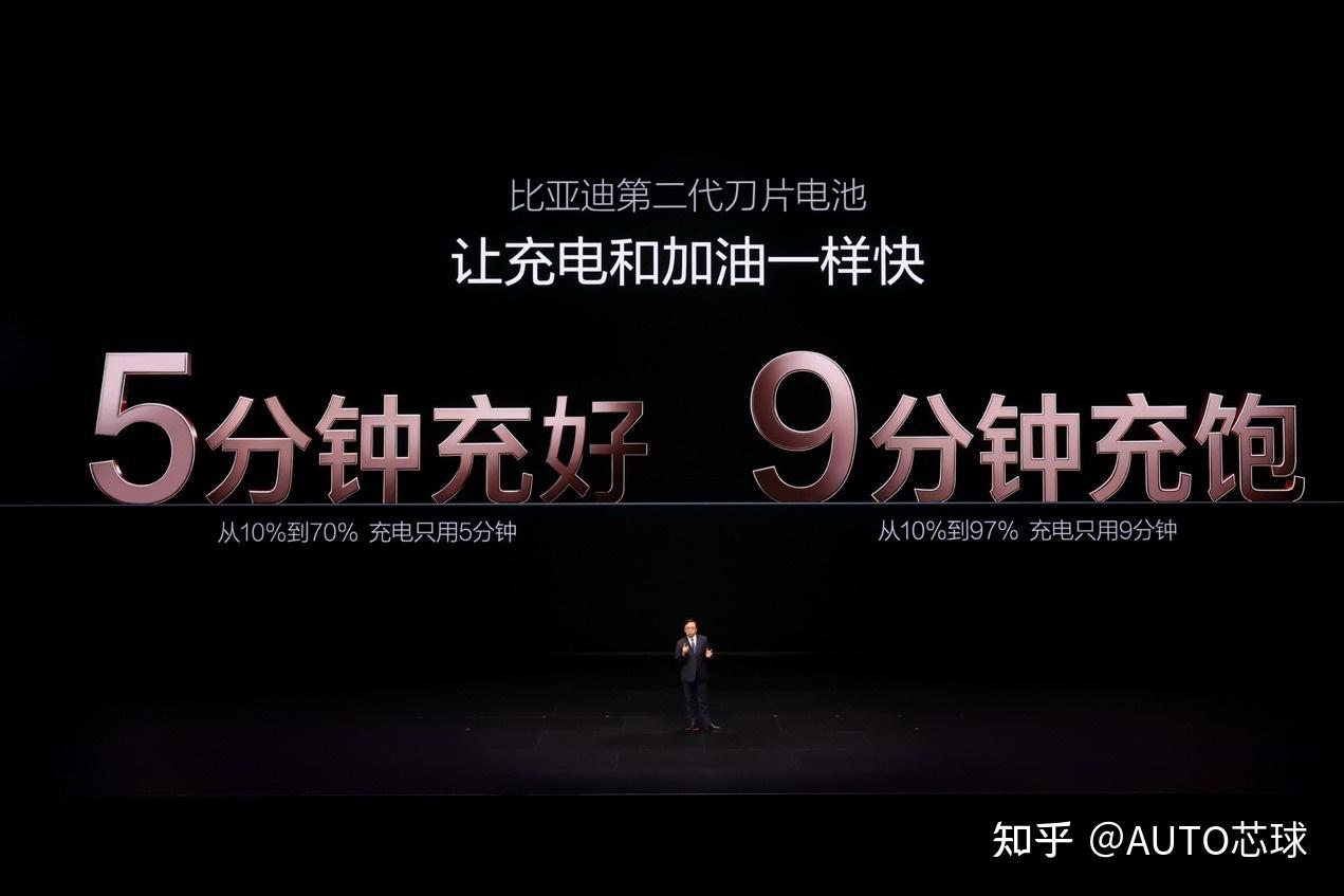 从“充电焦虑”到“充电友好”:比亚迪闪充站如何重塑补能生态?