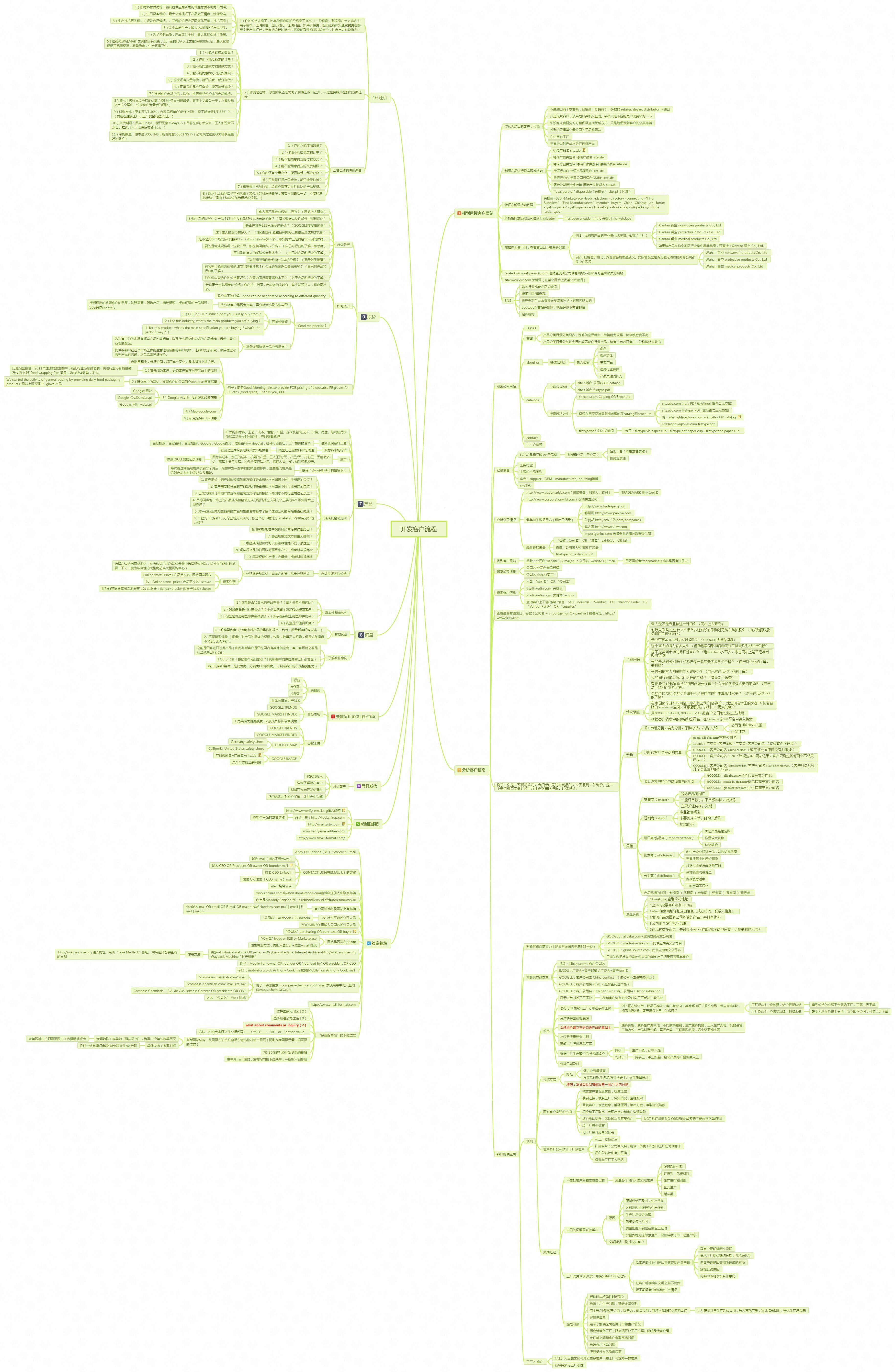 客户群体都有所不同,每个人的经历和经验也千差万别,这个思维导图只是