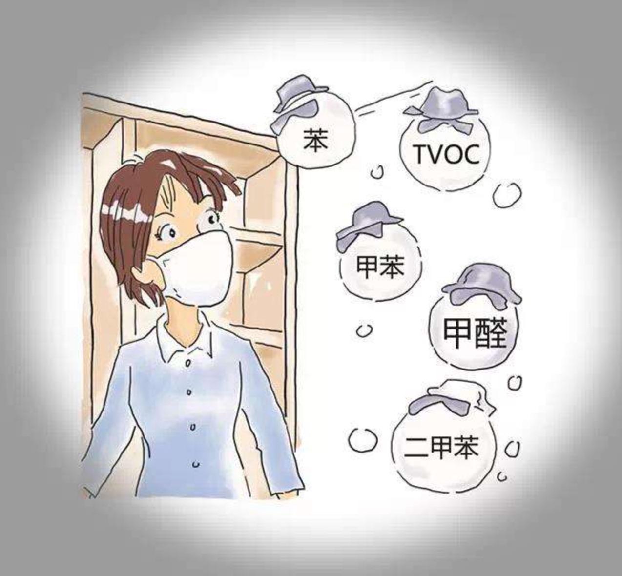 如何快速的除甲醛? - 知乎