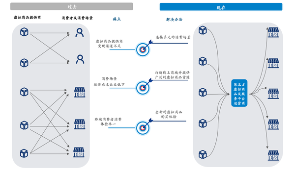 第三方游戏支付_游戏第三方支付平台_笫三方支付平台