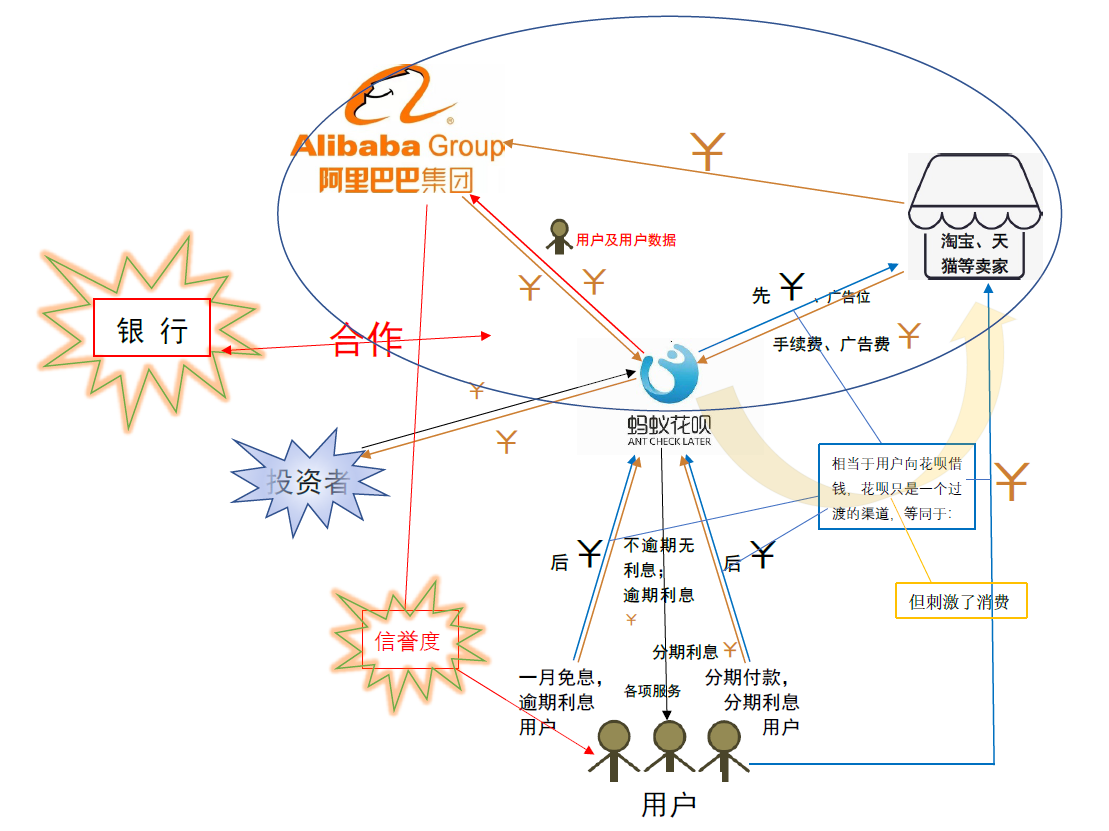 支付宝商业模式画布图图片