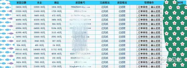 相对佣金比较多的。您看下我们其他刷客的结算记录，不需要担心什么的。马女士：它提示我的账户存在风险，不