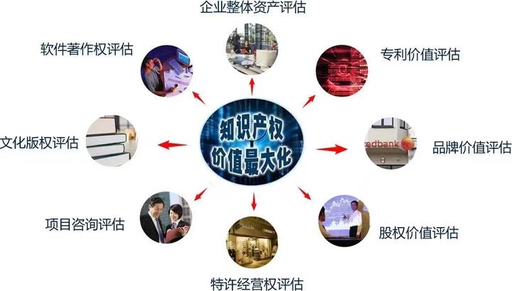 无形资产评估的九个必要性 - 知乎