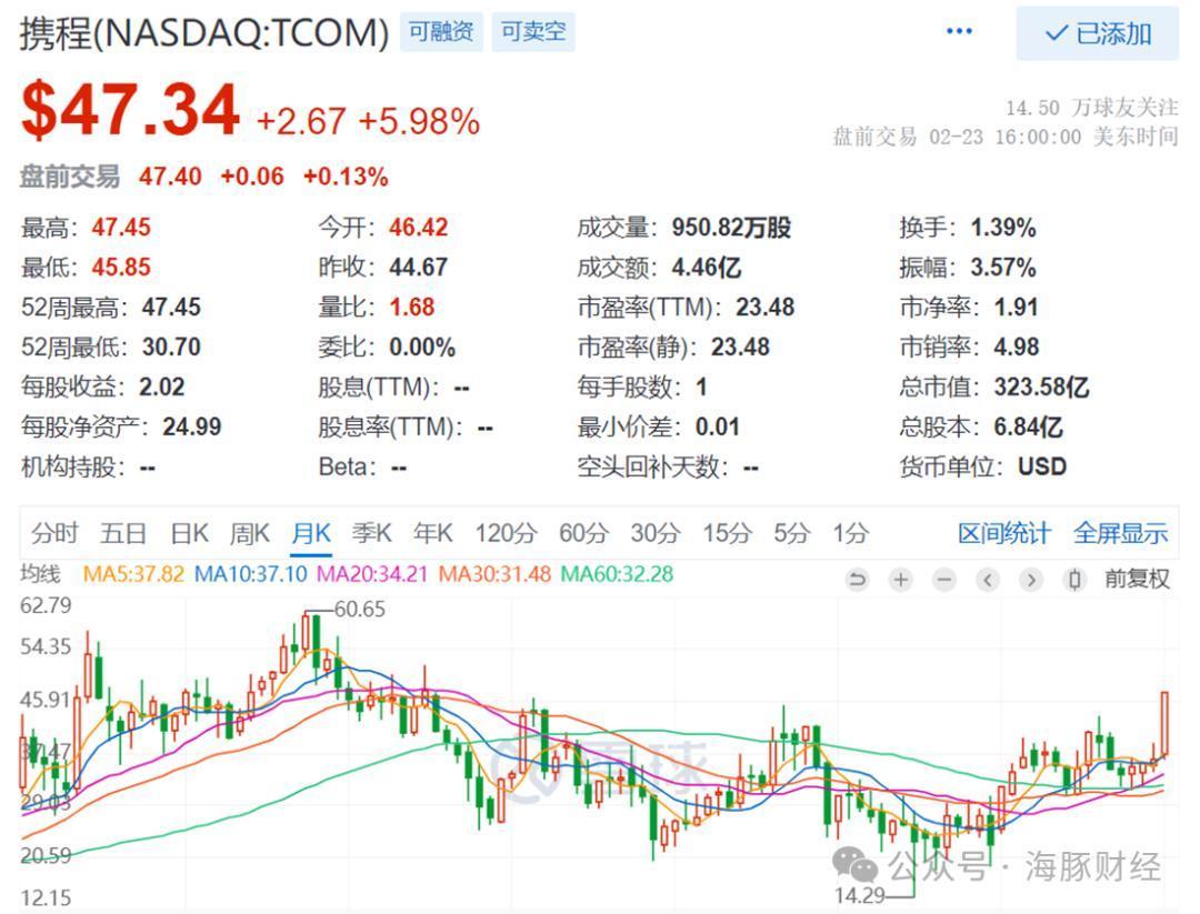携程年报业绩喜中带忧，股东、创始人及高管减持套现55亿- 知乎