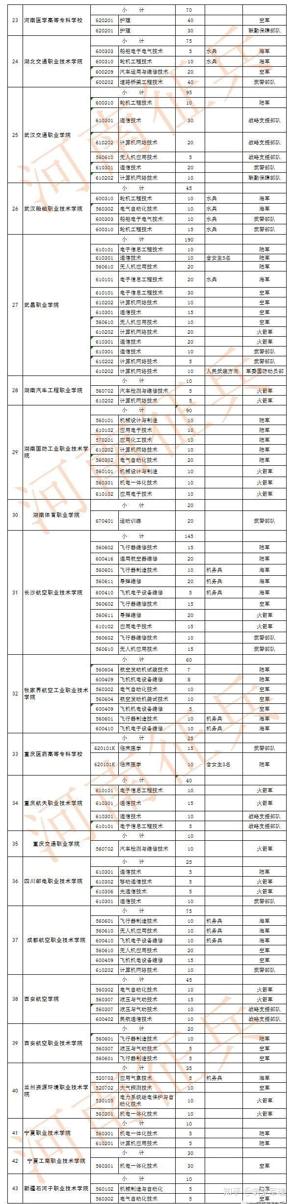 河南省水利学院分数线_河南水利水电学院录取分数线_2024年河南水利与环境职业学院录取分数线及要求