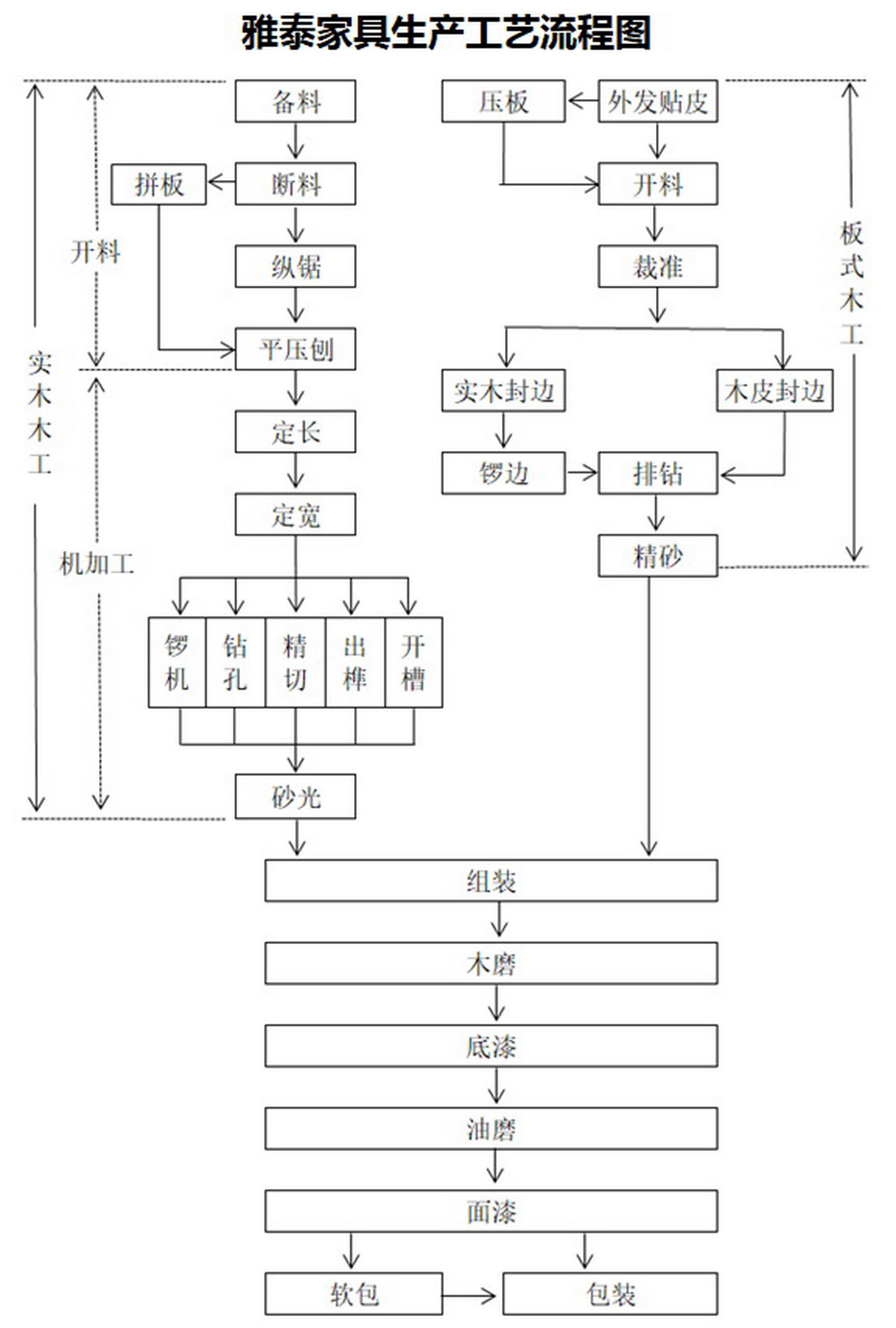 珍珠棉工艺流程图图片