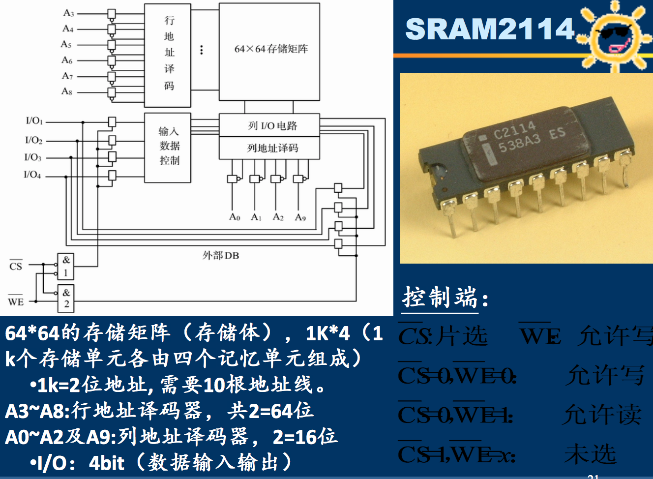 内存系统：DRAM, DDR 与Memory Controller-之一 - 知乎