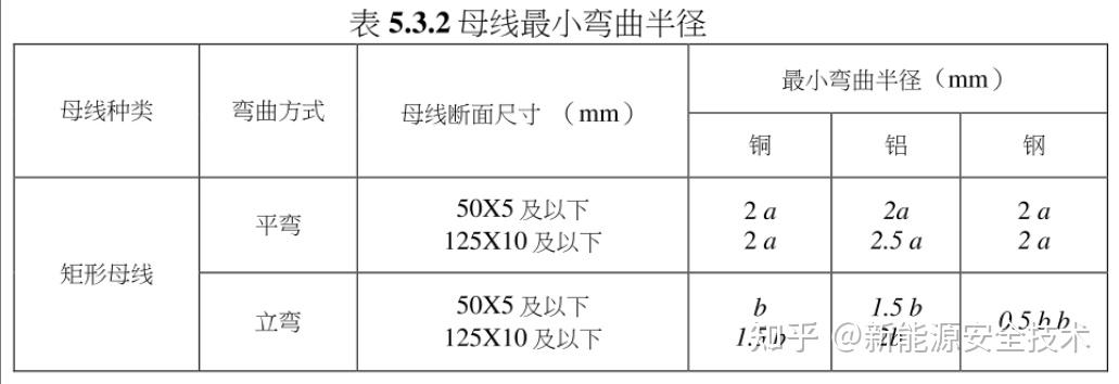 铜铝排专题:铝排折弯 - 知乎