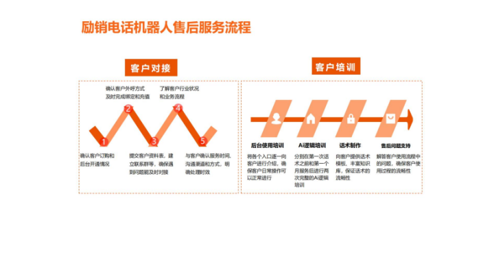 电话机器人接通怎么关闭(电话机器人接通怎么关闭电源)