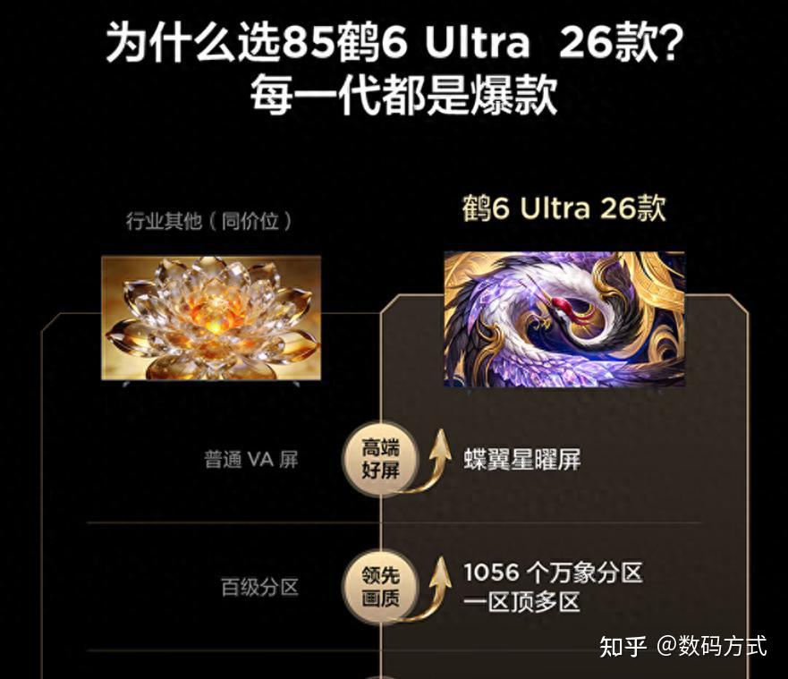 鹤6 Ultra 26款对比25款:不是“小修小补”,是“全面换代”