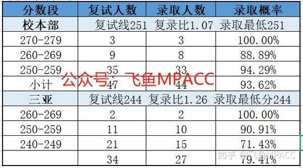 大连海洋大学多少分录取_大连海洋大学录取规则_2024年大连海洋大学录取分数线及要求