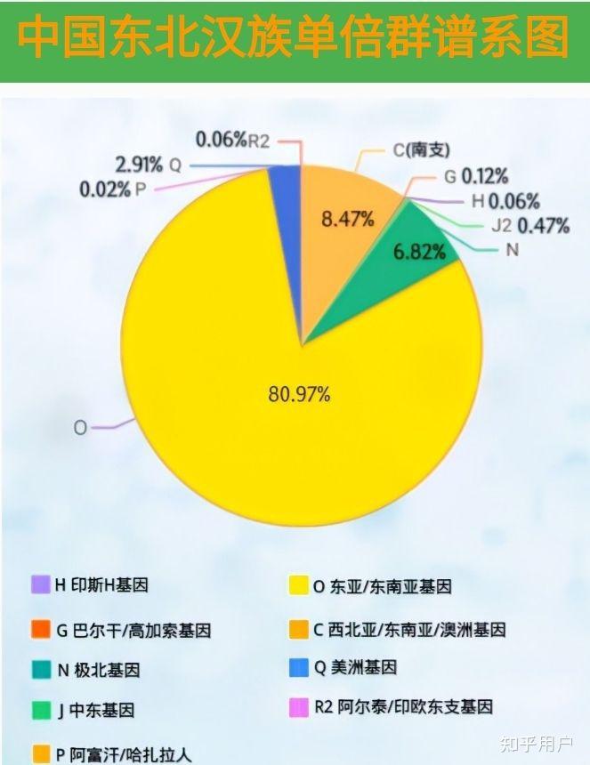 都说汉人的血统很纯种!为什么汉人能帅到吴彦祖,丑到凤姐? - 知乎