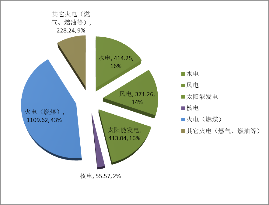 刘晓毅博士:从可再生能源思考汽车工业未来发展 - 知乎