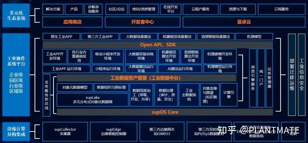 谭彰工业操作系统重塑企业数字化竞争力